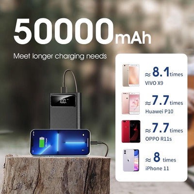 【True Capacity】Powerbank 50000 Mah 60000 80000 100000mah | Multi-port | Fast And Large Capacity