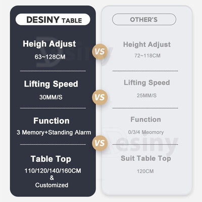 Desiny Electric Height Adjustable Table Standing Alarm Standing Desk Voice Control Computer Table